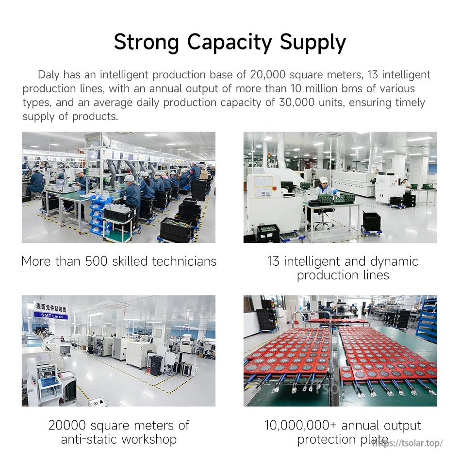 Daly Smart BMS production capacity infographic with factory floor photos and notes on workshop size and output