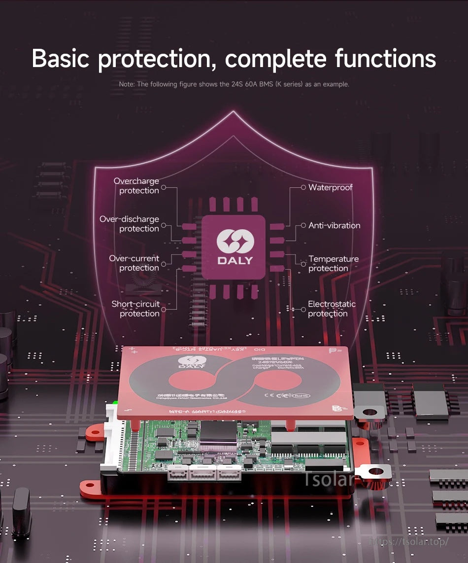 Core protection icons for overcharge, over-discharge, over-current, short-circuit, waterproofing, anti-vibration, temperature and ESD