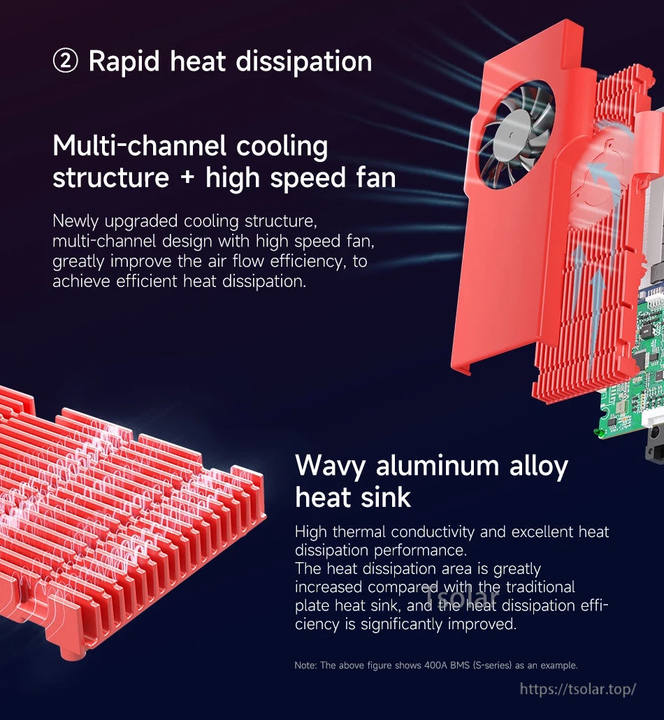 Cooling structure detail with high-speed fan, multi-channel airflow design, and wavy aluminum alloy heat sink for heat dissipation