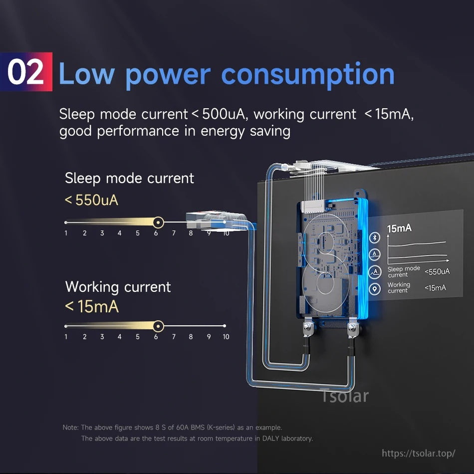 Low power consumption graphic listing sleep mode current under 550 µA and working current under 15 mA (example data)