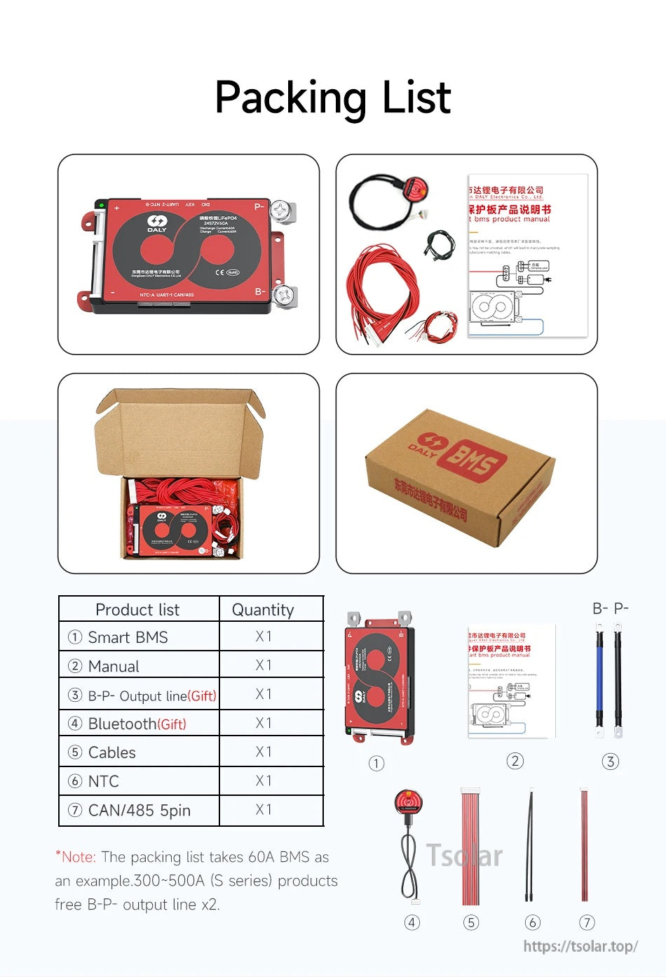 DALY smart BMS packing list showing BMS unit, manual, Bluetooth module, wiring harnesses, NTC sensor, and CAN/485 cable