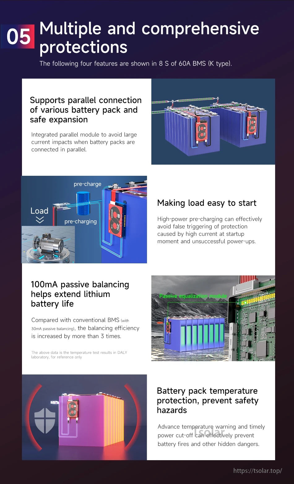 Protection feature panel covering parallel connection support, pre-charge start-up aid, 100 mA passive balancing, and temperature protection