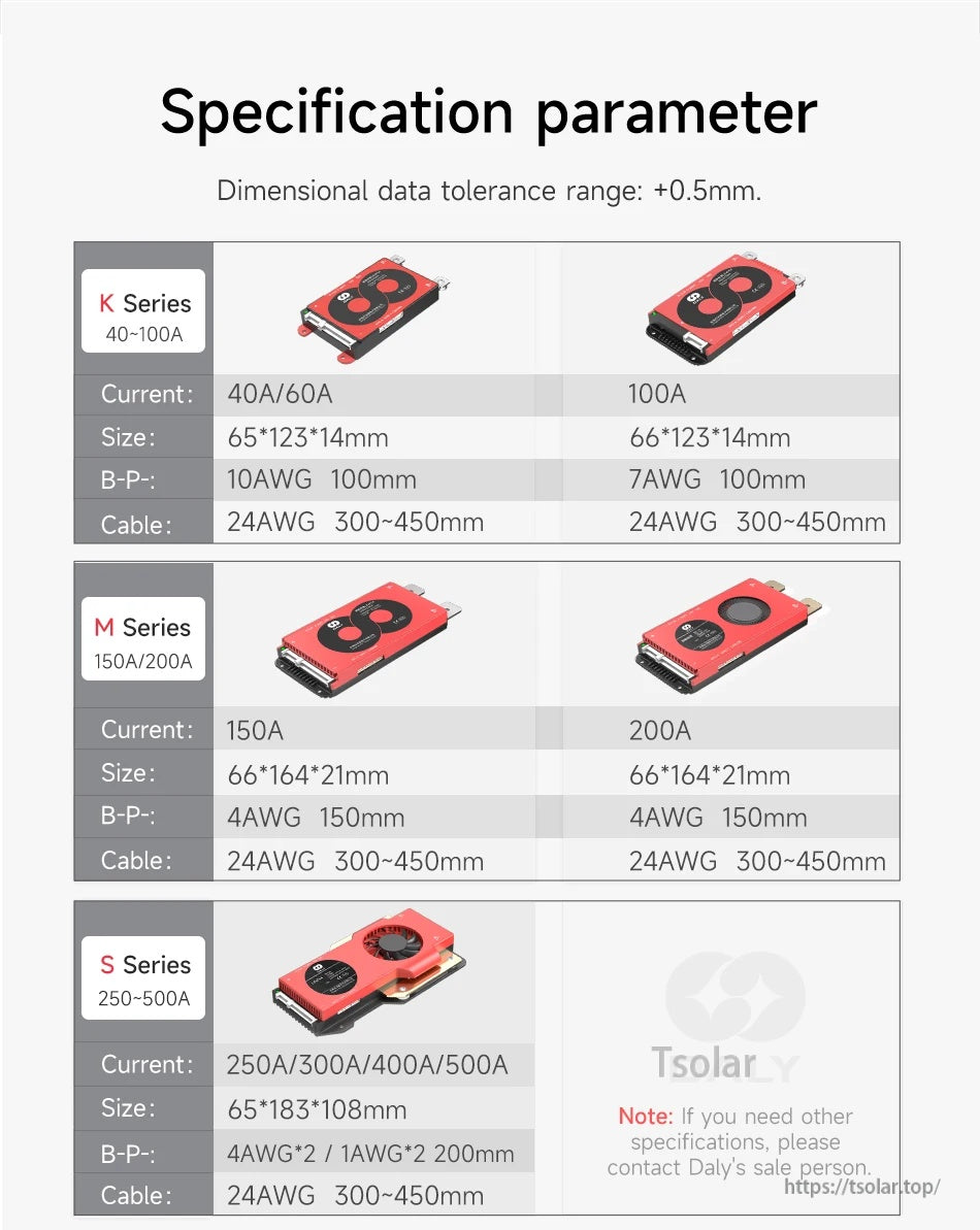 K, M, and S series size and cable specification chart for 40–500A models (dimensions and wire gauge listed)
