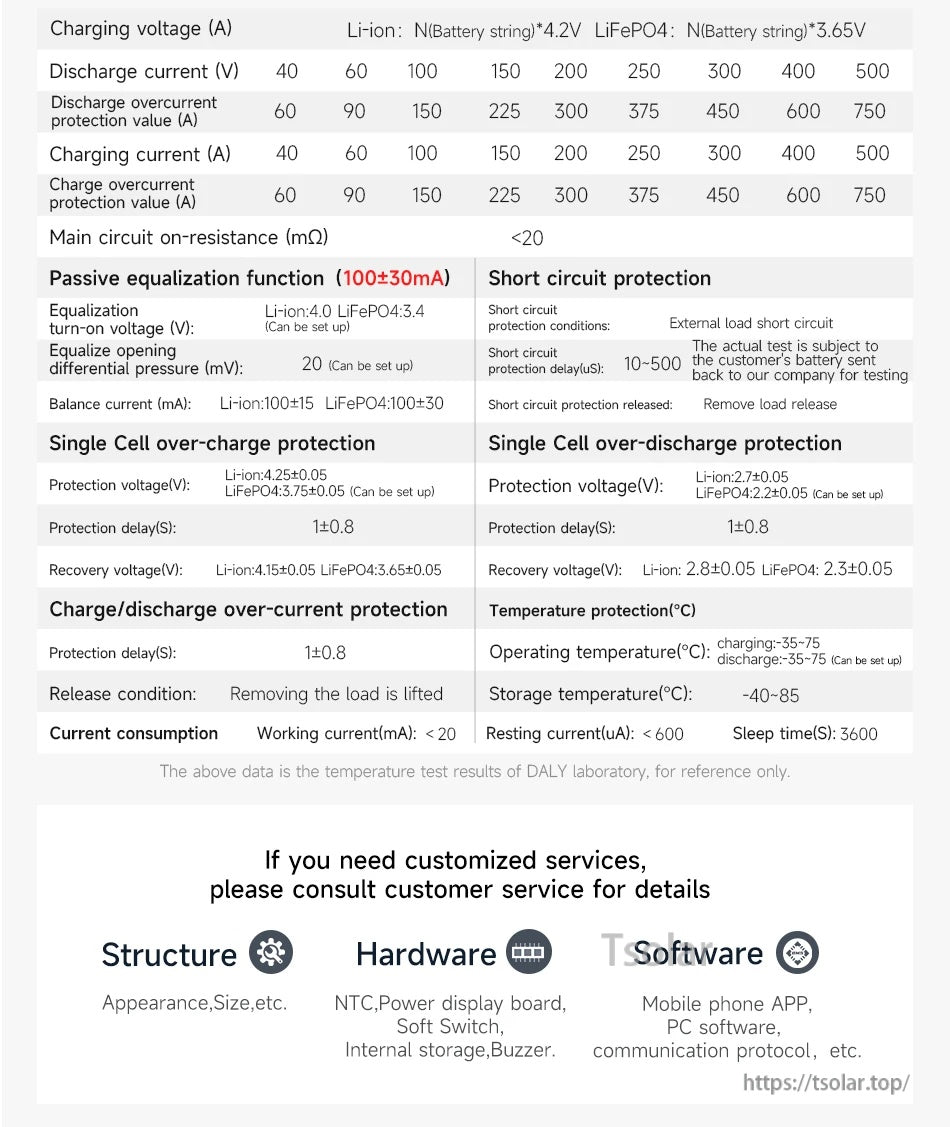 Electrical parameters table listing charge voltage formula, passive balancing current, protection thresholds, and temperature ranges