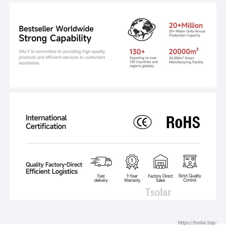 DALY BMS capability and compliance graphic with CE and RoHS marks plus factory-direct logistics and 1-year warranty