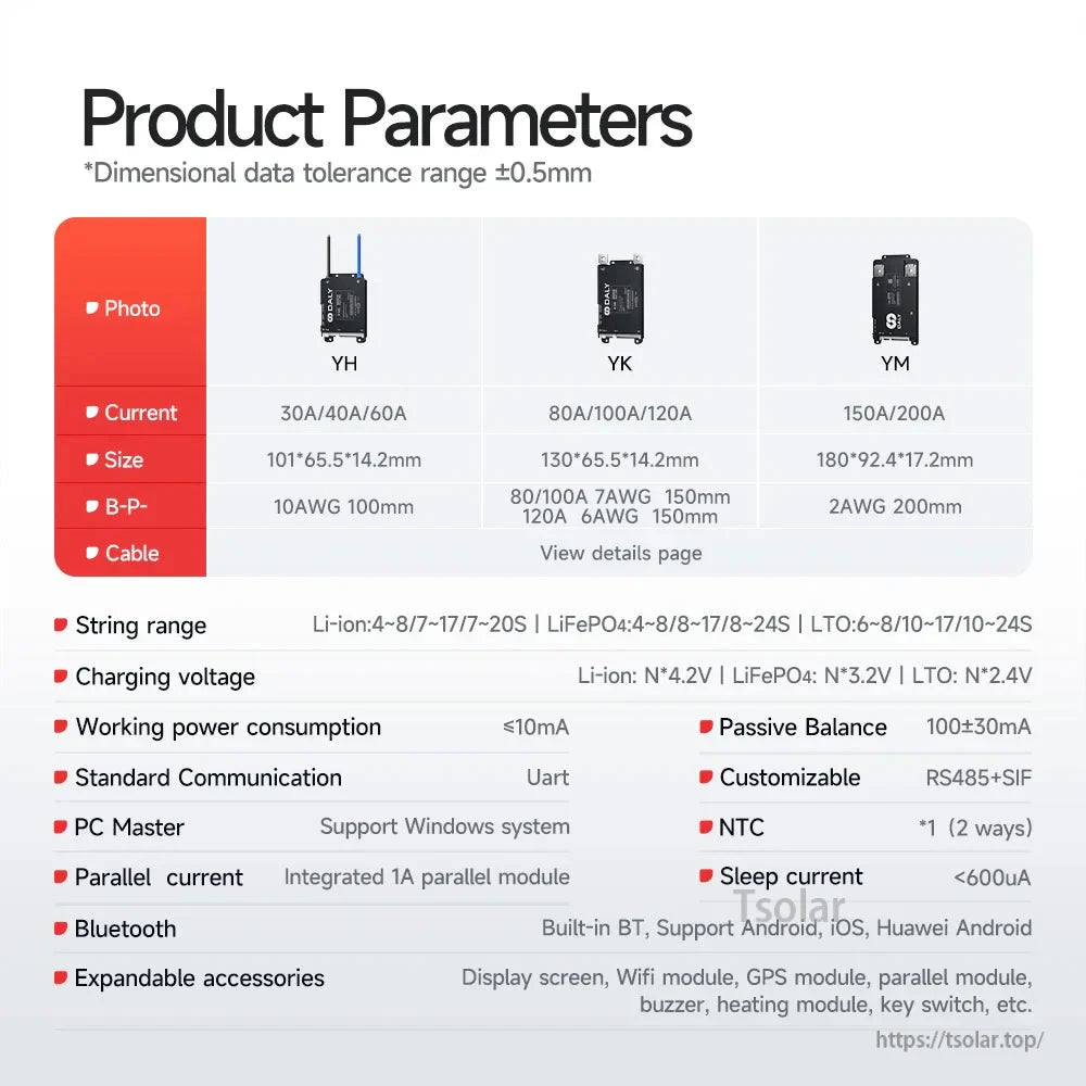 Product parameters chart comparing YH, YK, and YM versions with current ratings, sizes, and string range table