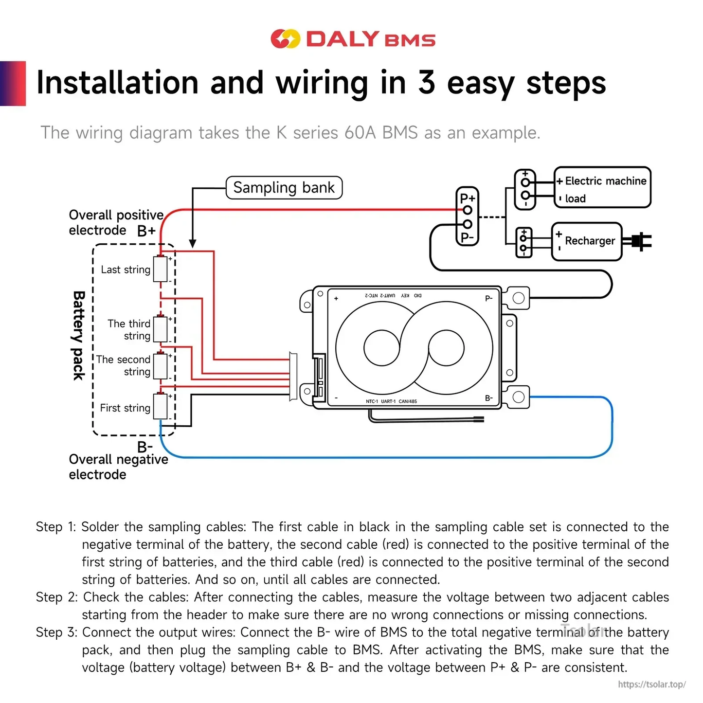 Wiring diagram showing B+ and B- connections, sampling wires, and P+/P- to load and charger