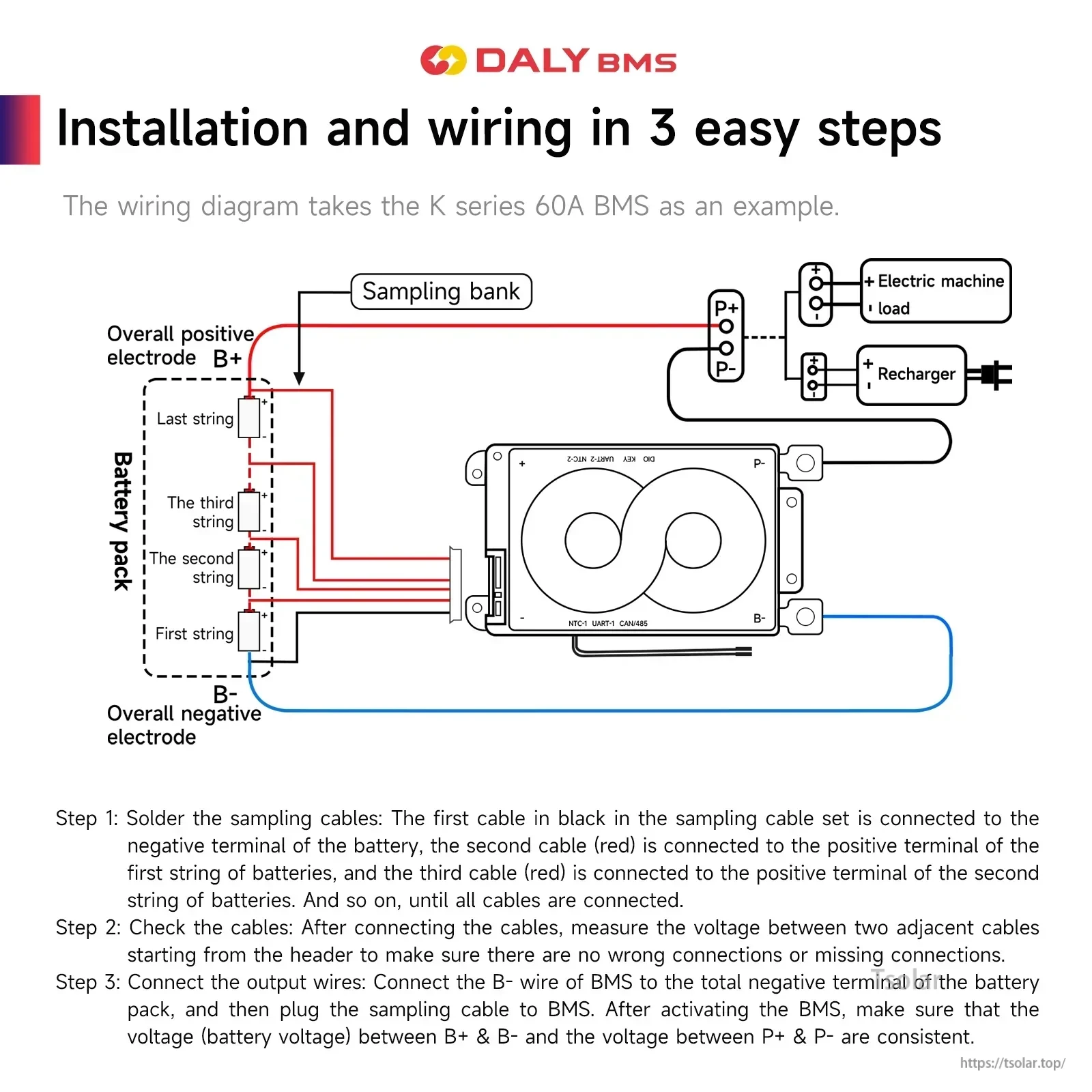 Wiring diagram showing B+ and B- connections, sampling wires, and P+/P- to load and charger