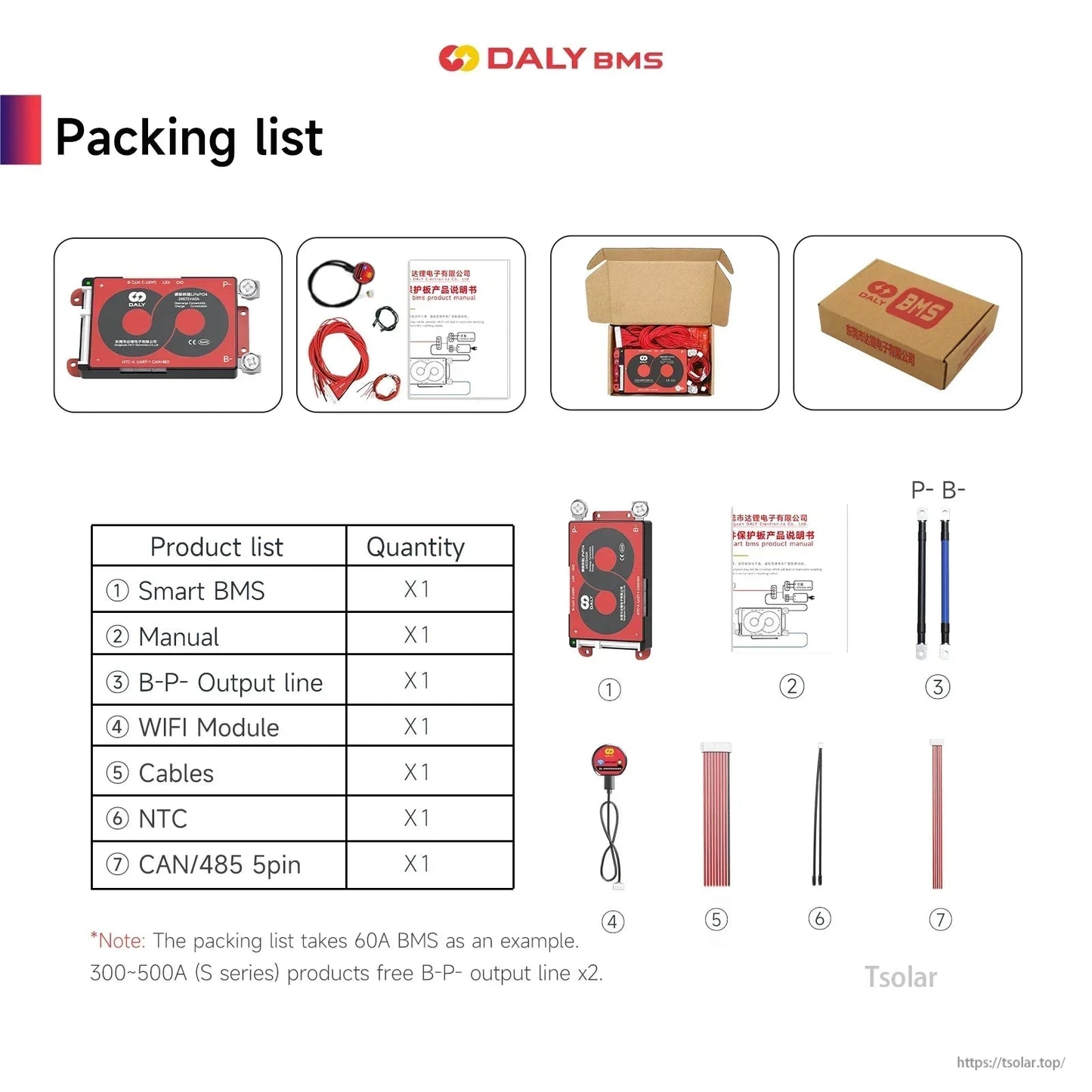 Packing list graphic showing Smart BMS, manual, output line, WiFi module, cables, NTC and CAN/485 plug