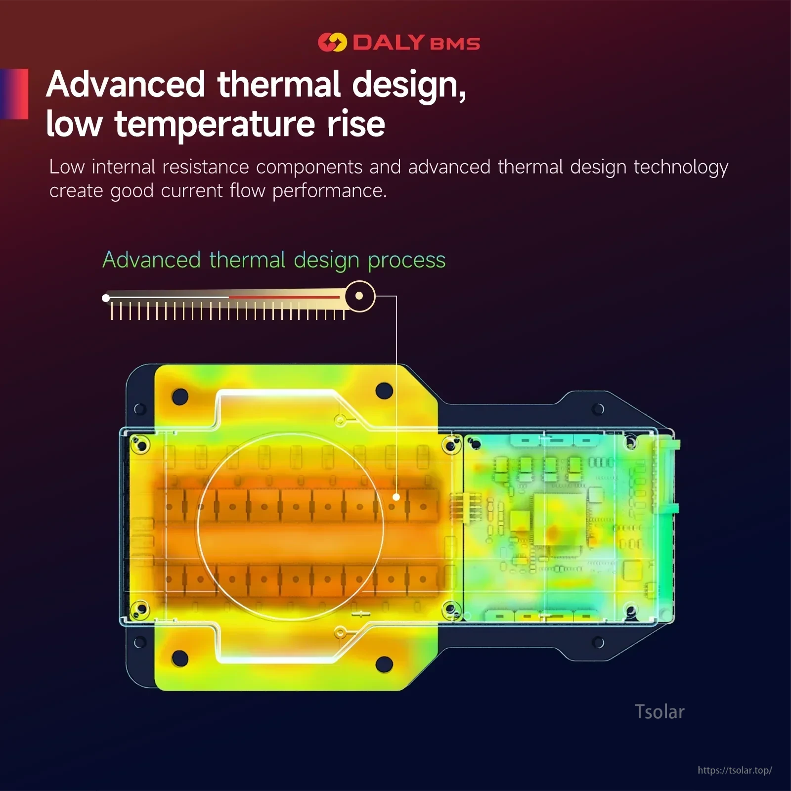 Thermal design infographic with heatmap overlay showing internal layout and cooling concept