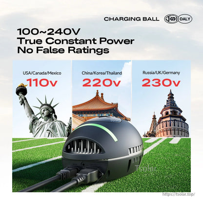 Wide-range 100–240V input graphic with 110V/220V/230V regions and charger plugged in