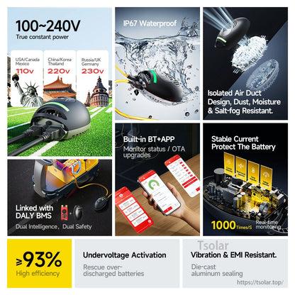 Feature infographic: 100–240V constant power, IP67 waterproof, BT app monitoring, stable current protection