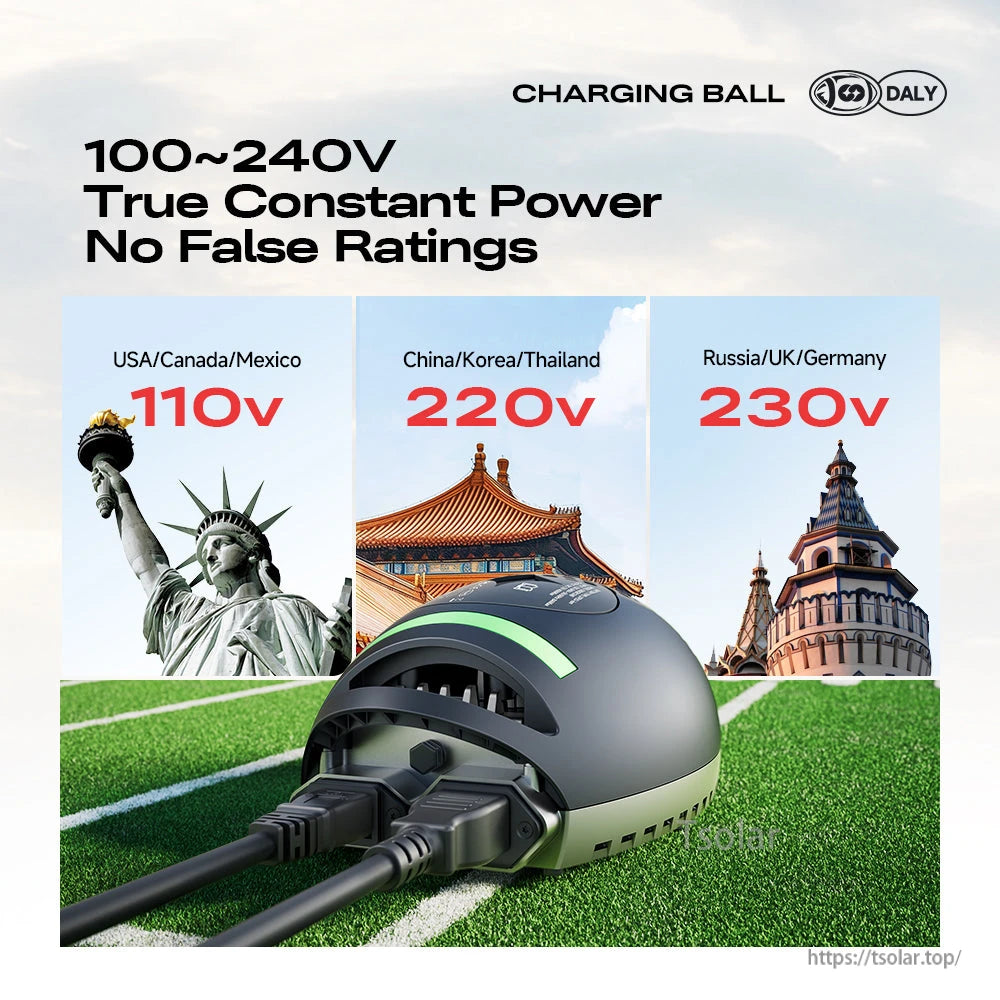100–240V wide range input graphic with 110V, 220V, 230V regions and charger close-up