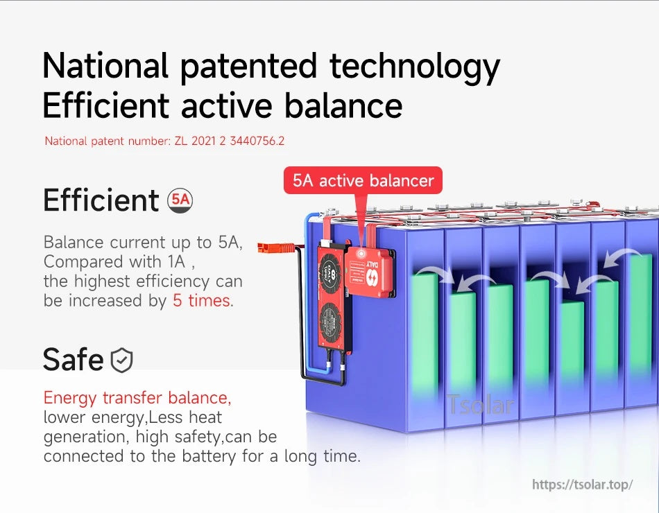 Active balancing benefits graphic highlighting 5A balance current, energy-transfer balancing, and patent number ZL 2021 2 3440756.2