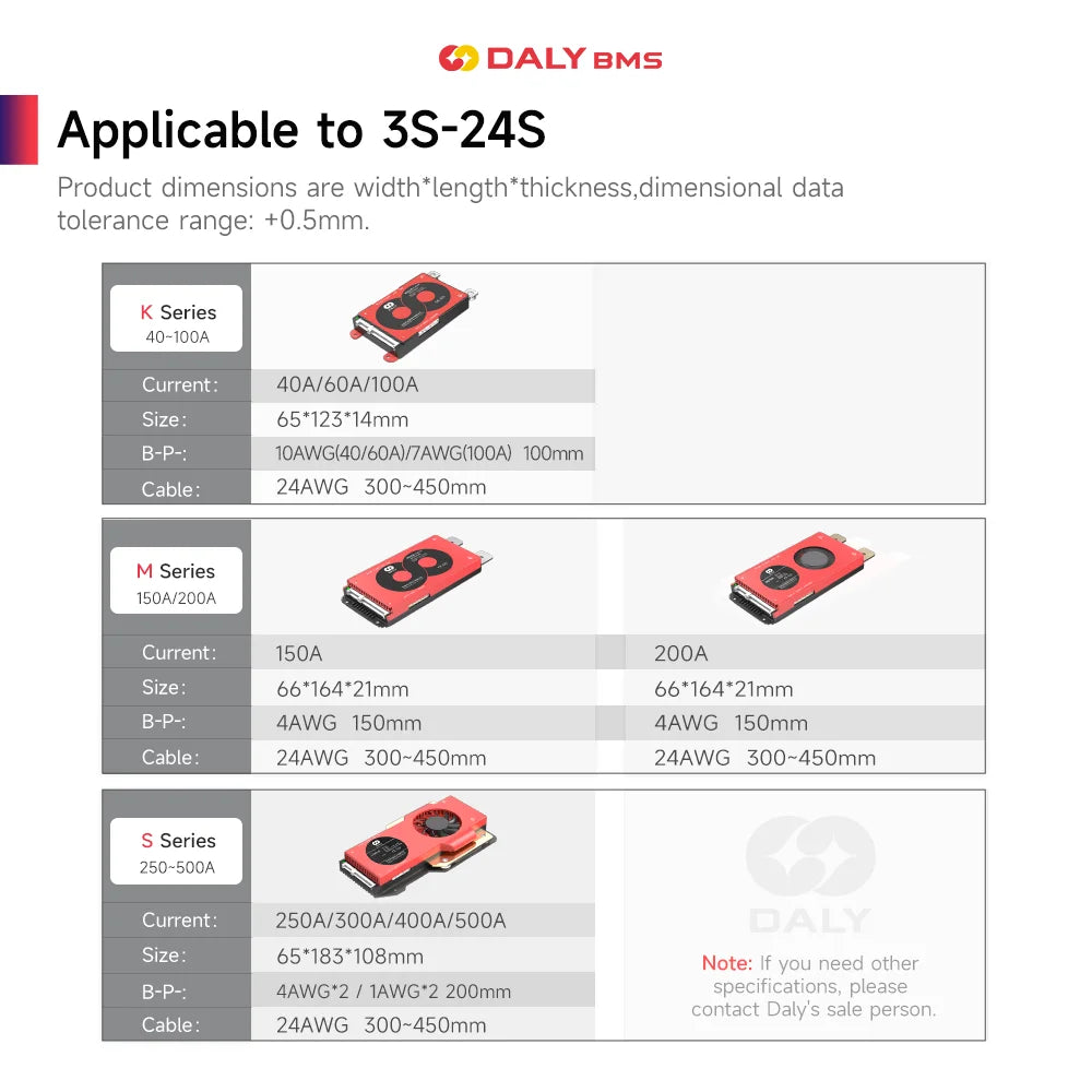 DALY BMS size chart graphic for 3S–24S with K, M and S series current options and dimensions