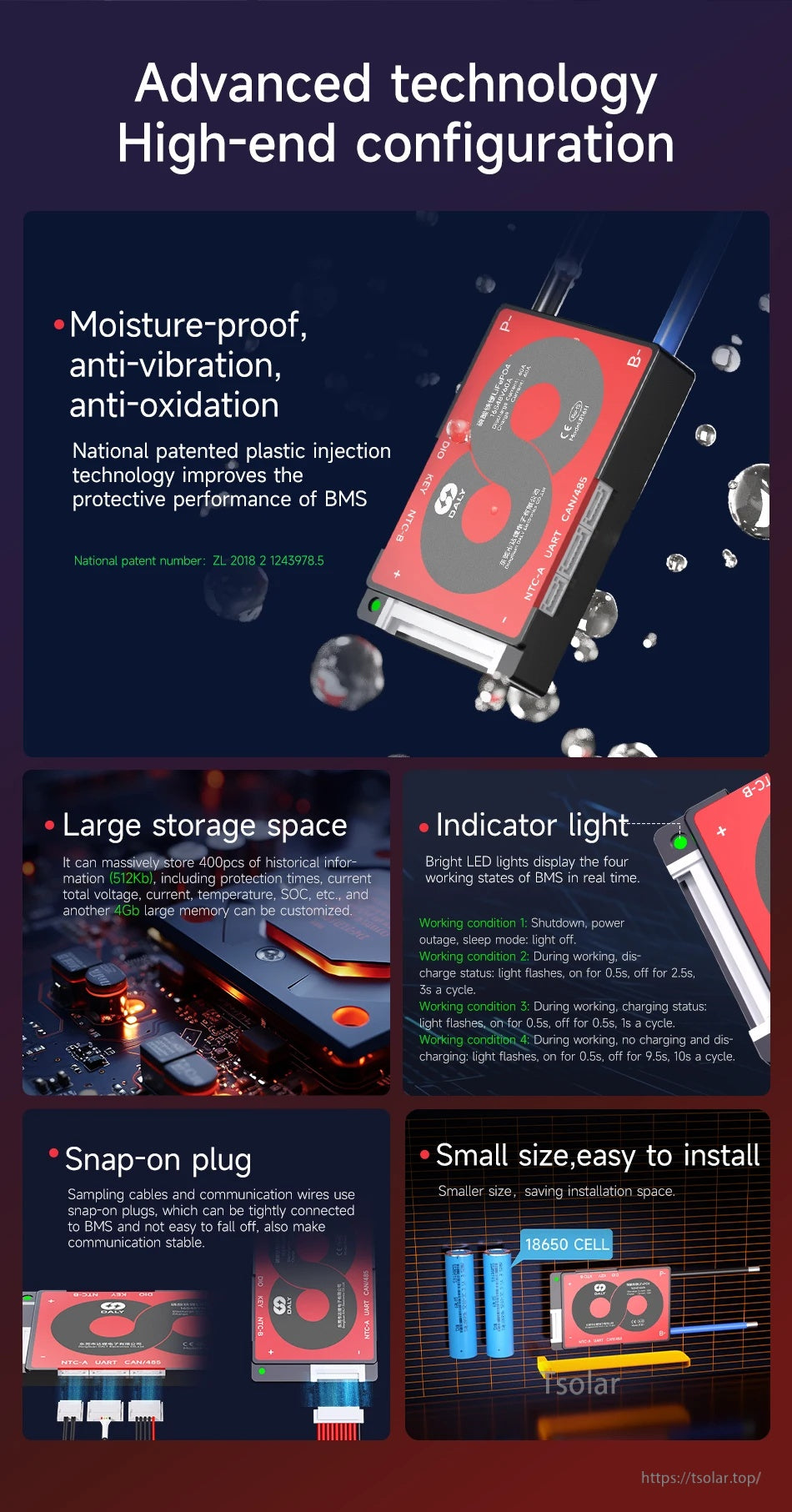 Feature collage: moisture-proof housing, large data storage, status indicator LED, snap-on plugs, and compact installation size