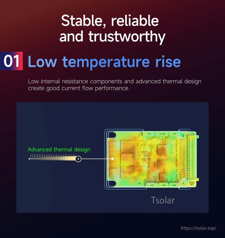 Low temperature rise feature graphic with advanced thermal design heat map for stable current flow performance