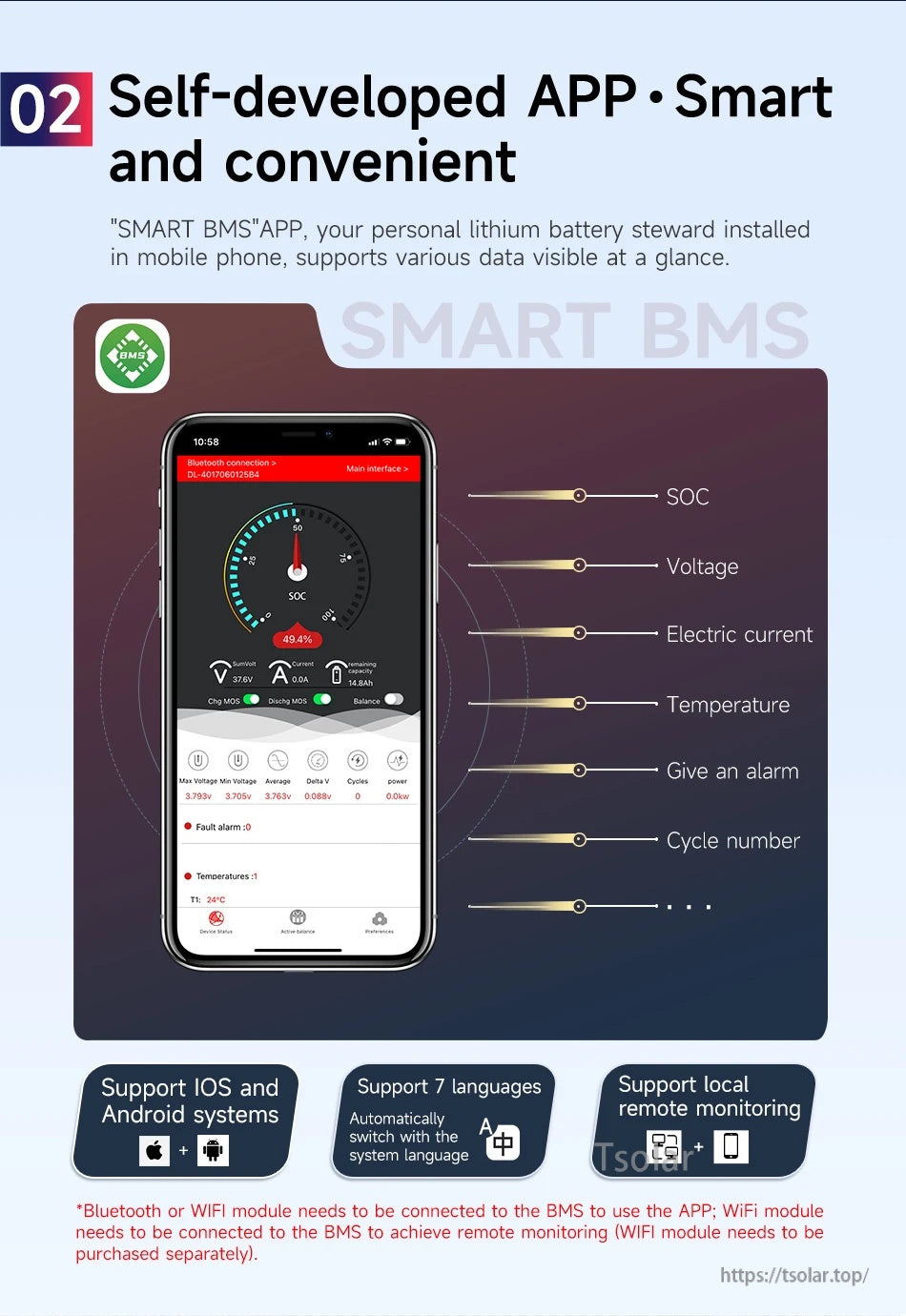 SMART BMS mobile app interface displaying SOC, voltage, current, temperature, alarms and cycle count; iOS/Android support