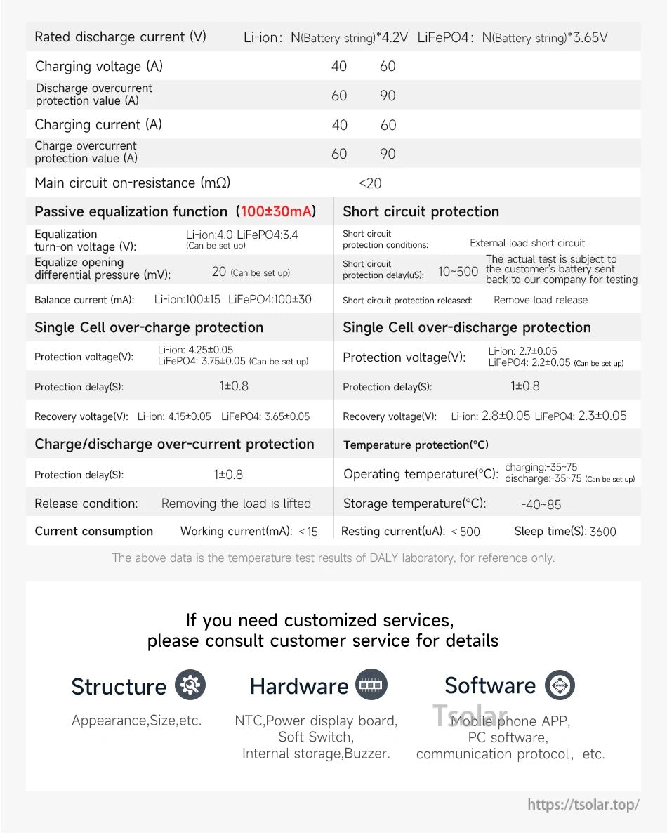 Specification table for H Series Smart BMS: 40A/60A options, 100mA balancing, protections and temperature range