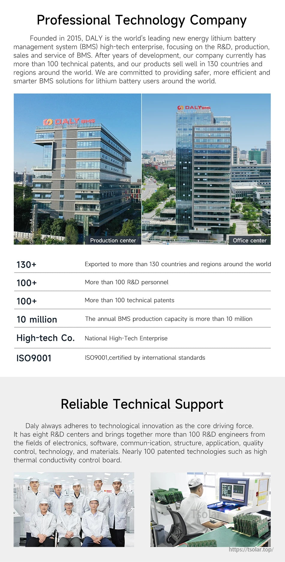 Daly BMS company overview graphic showing production and office centers, global export figures, and ISO9001 note