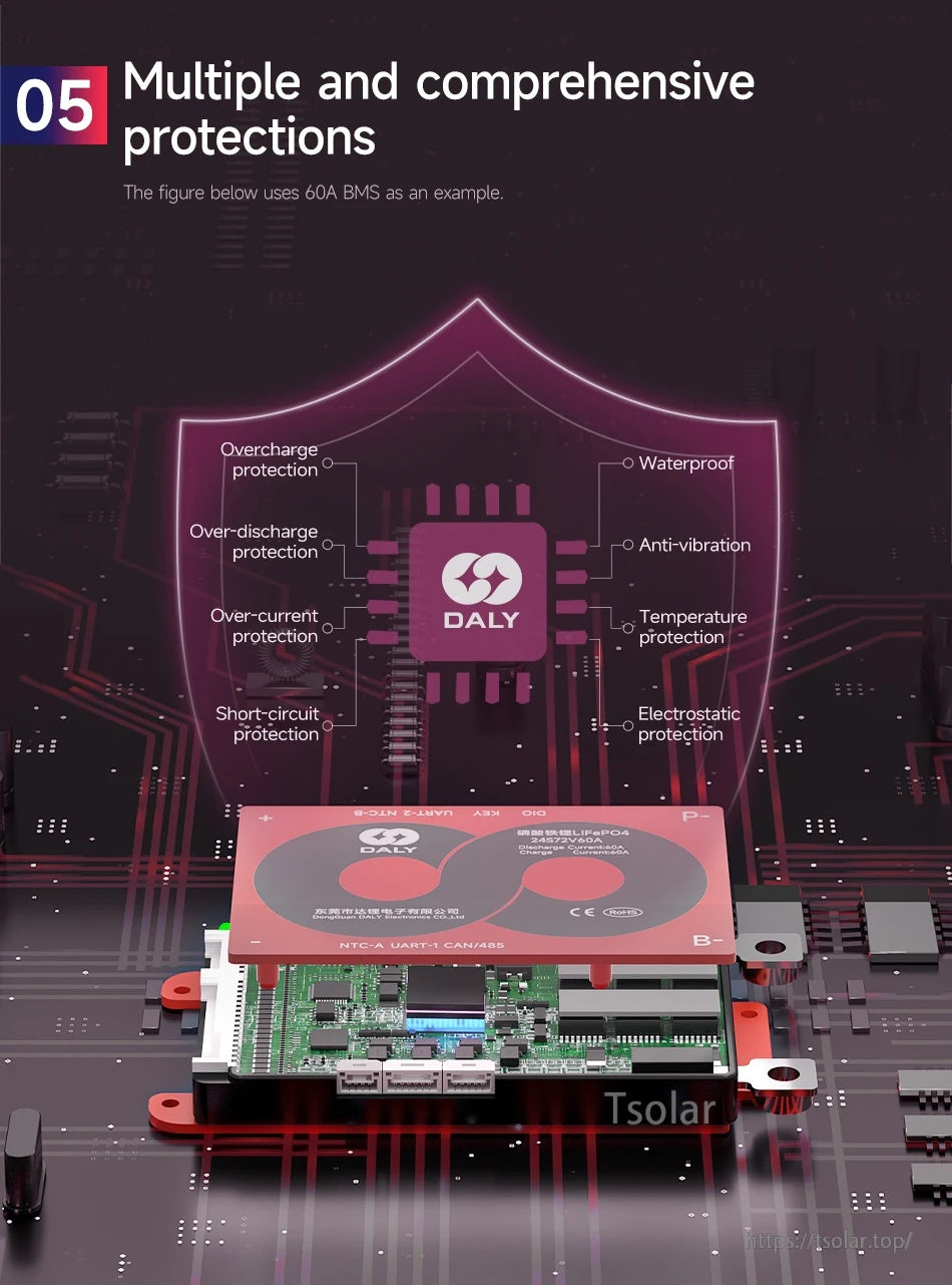 Protection features graphic for 60A example: overcharge, over-discharge, overcurrent, short circuit, waterproof and temperature protection