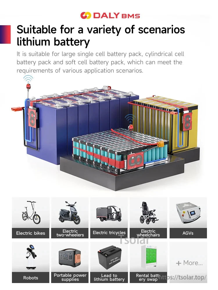 Lithium battery pack use-case graphic showing BMS installed on different battery configurations and devices