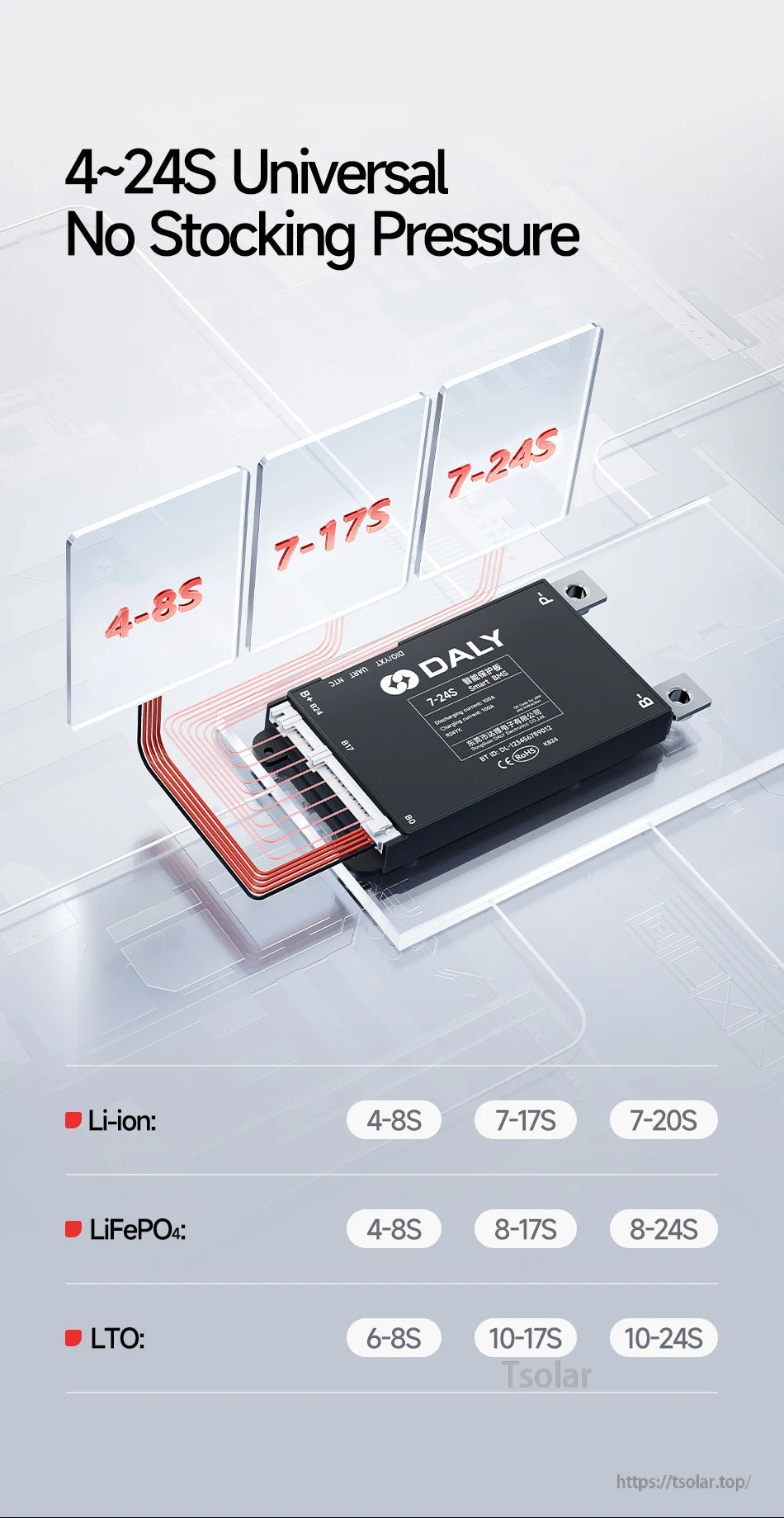 DALY Smart BMS with selectable 4–8S, 7–17S, and 7–24S ranges and compatibility notes for Li-ion, LiFePO4, and LTO