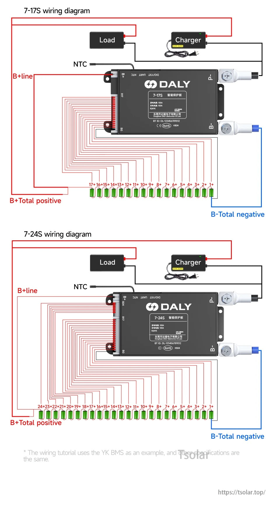 DALY Smart BMS wiring diagram for 7–17S and 7–24S packs showing B+, B-, load, charger, NTC and balance leads