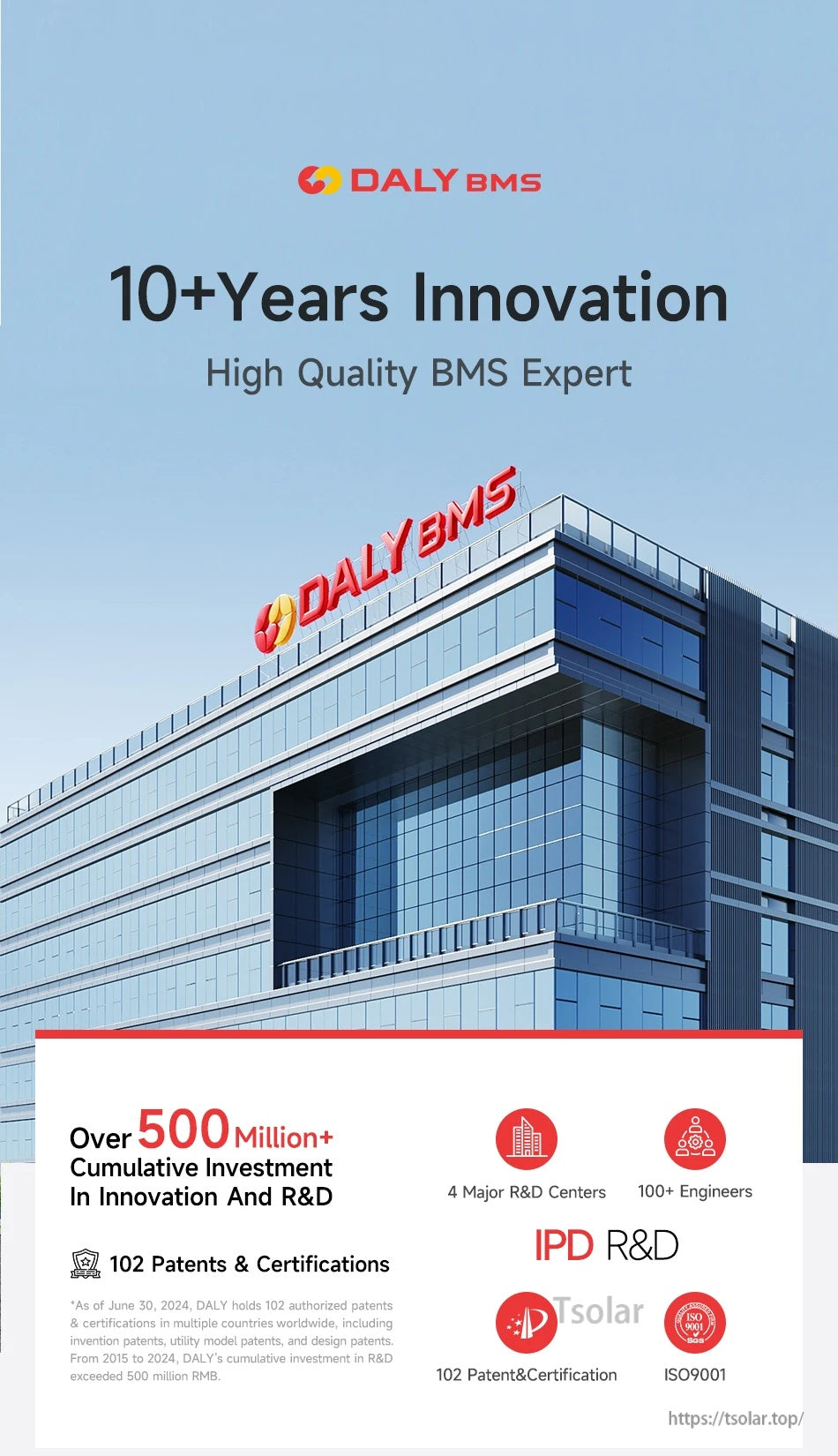 DALY BMS brand slide highlighting 10+ years innovation and 500M+ cumulative R&D investment