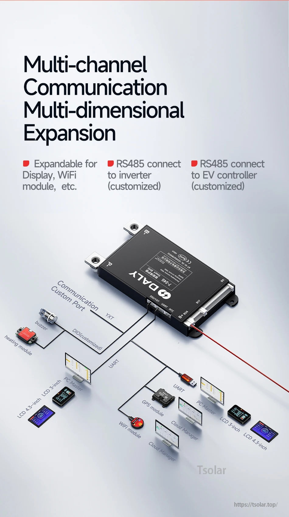 Multi-channel communication and expansion options showing UART plus customizable RS485 links and accessories connections