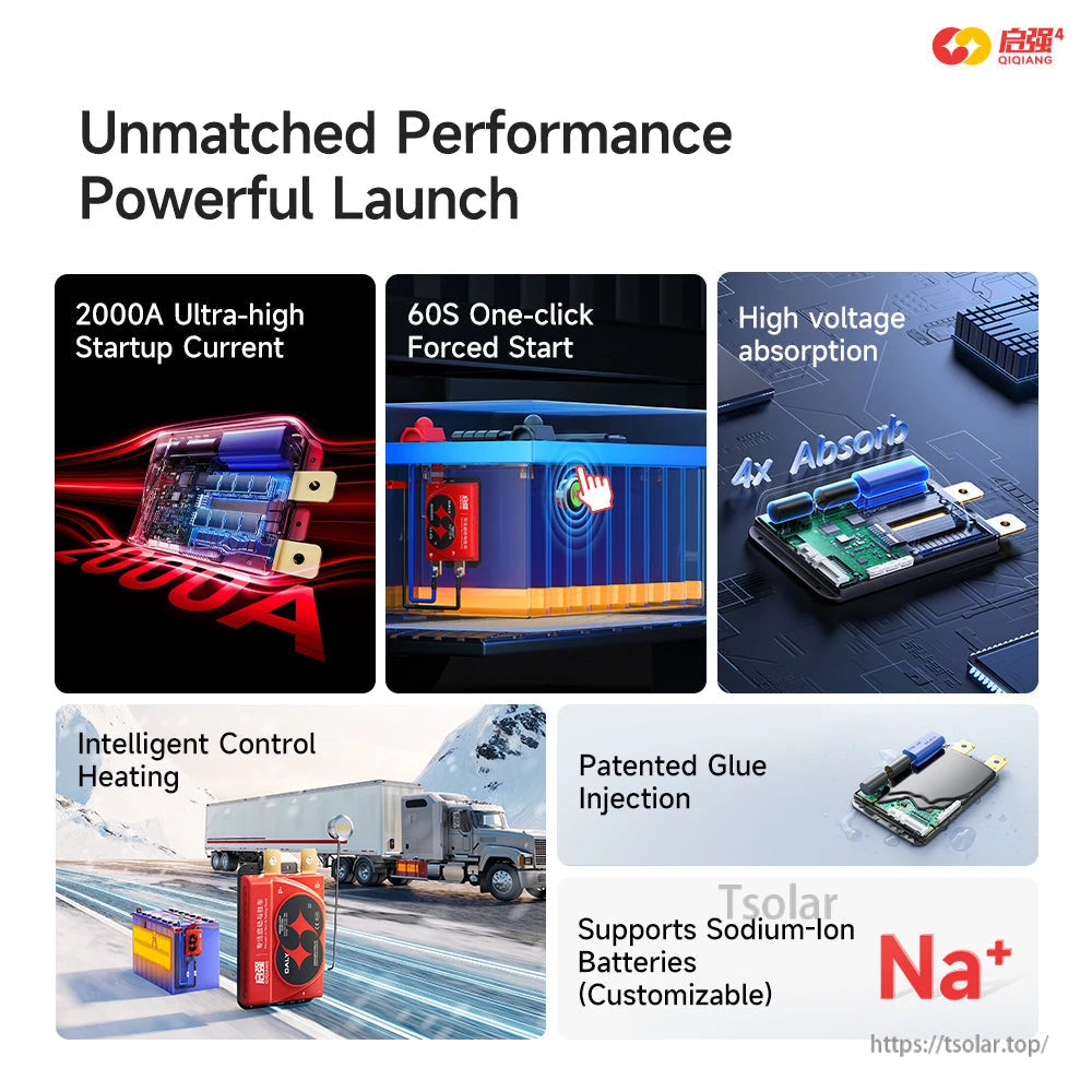 Feature infographic showing high startup current, forced start, heating control, glue injection and Na+ support