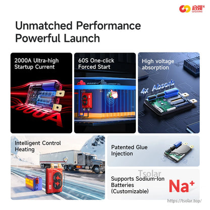 Feature infographic showing high startup current, forced start, heating control, glue injection and Na+ support