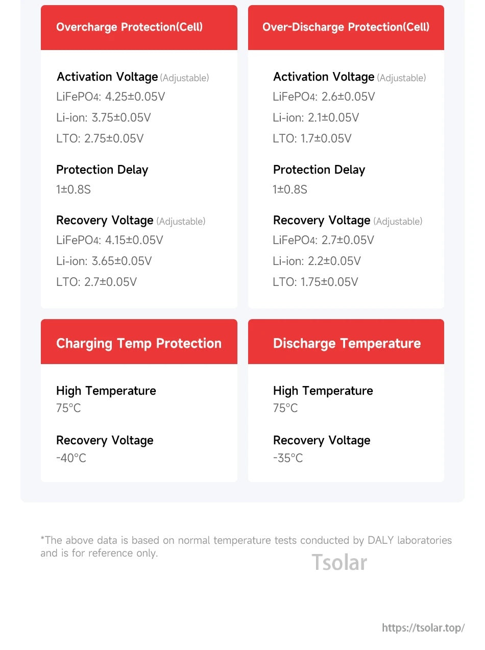 Protection parameter chart with adjustable overcharge/over-discharge thresholds and charging/discharging temperature protection values