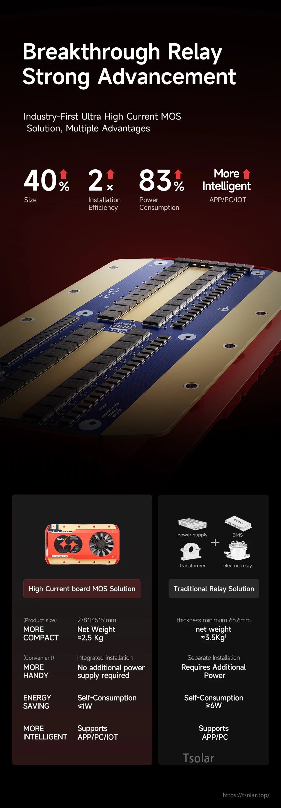 MOS solution comparison graphic with compact board layout, integrated installation, and APP/PC/IoT support vs traditional relay solution