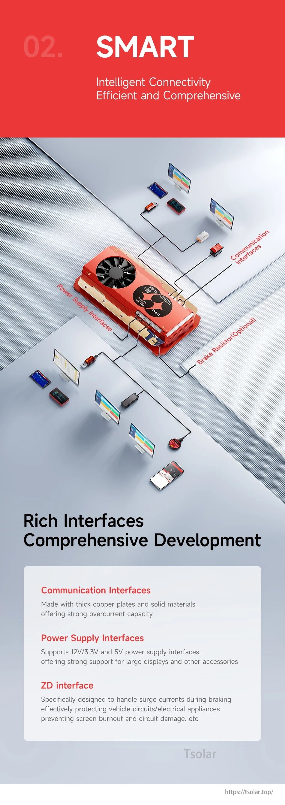 Connectivity and interface layout showing communication interfaces, power supply interfaces, and optional brake resistor (ZD) interface