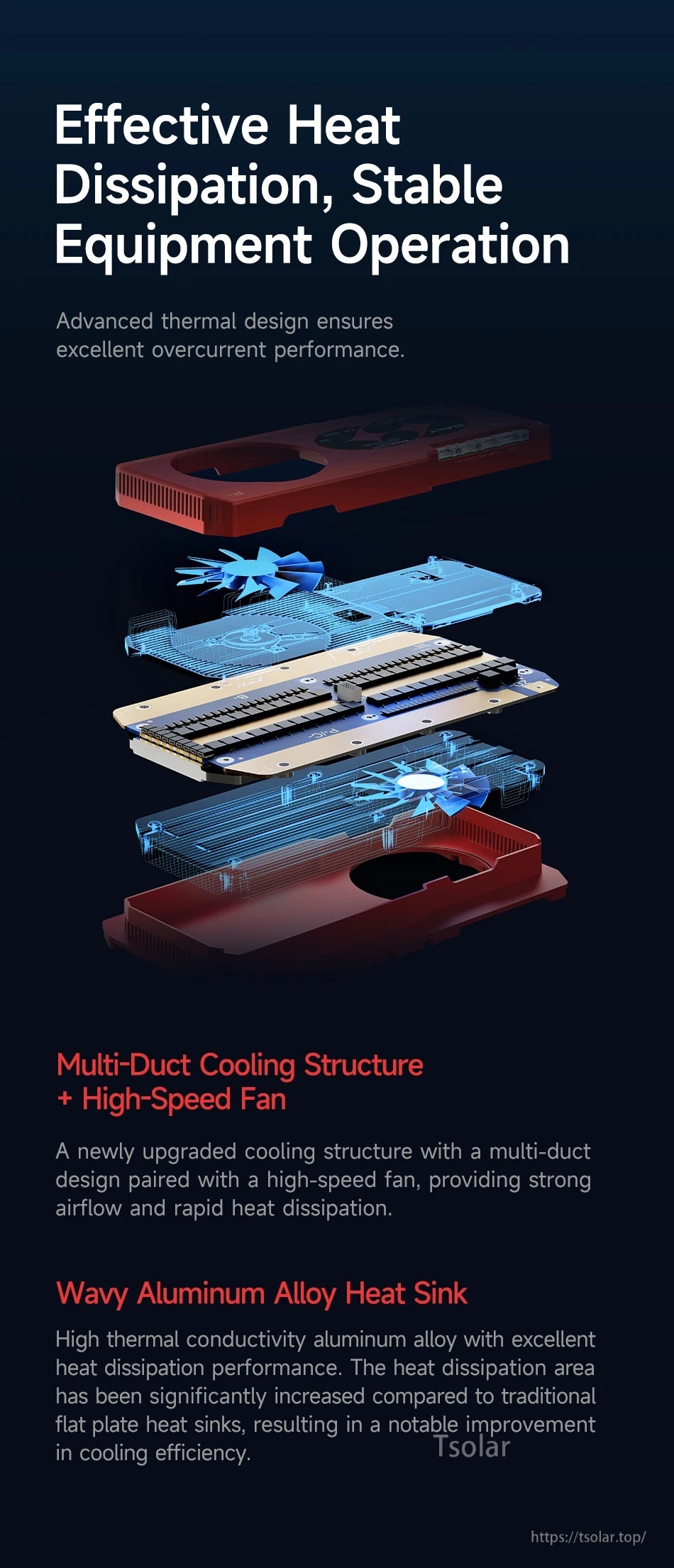 Thermal design exploded view with multi-duct cooling structure, high-speed fan airflow, and wavy aluminum alloy heat sink