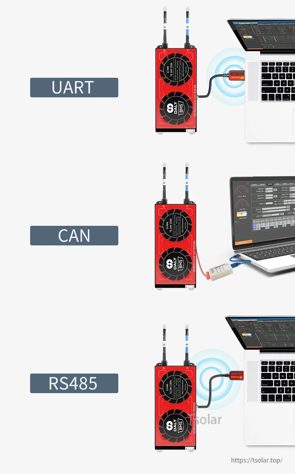 Connection examples for UART, CAN, and RS485 linking a Daly BMS to a laptop using the appropriate adapter cable