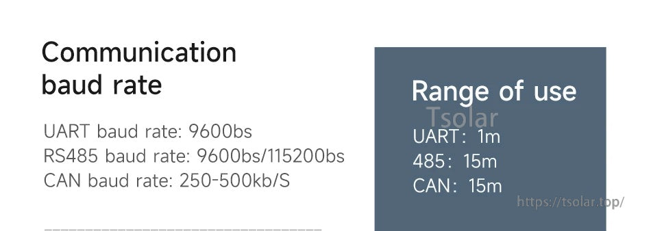 Communication baud rate and typical cable range chart for UART, RS485, and CAN options