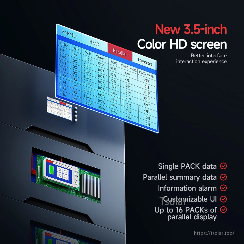 3.5-inch color HD screen interface graphic showing parallel summary data and alarm display options