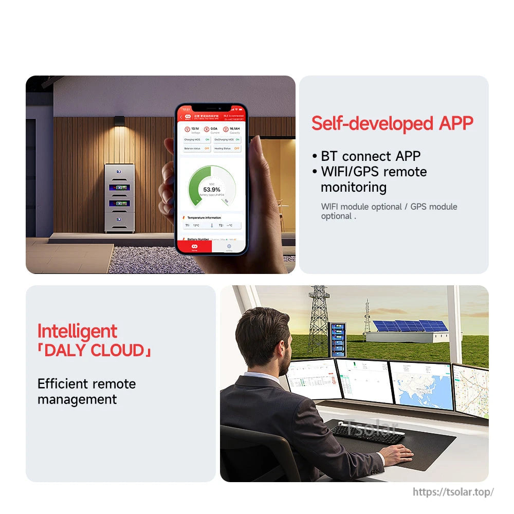 App monitoring graphic showing phone dashboard plus DALY CLOUD remote management and WiFi/GPS notes