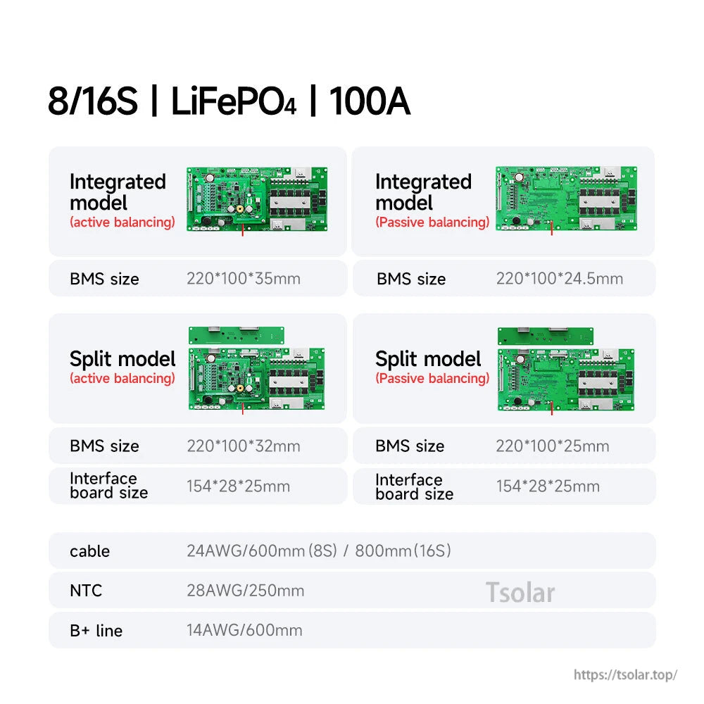 Comparison chart for 8/16S LiFePO4 100A BMS showing integrated vs split models and listed dimensions