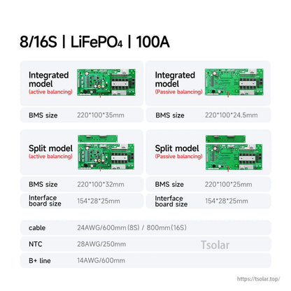 Comparison chart for 8/16S LiFePO4 100A BMS showing integrated vs split models and listed dimensions