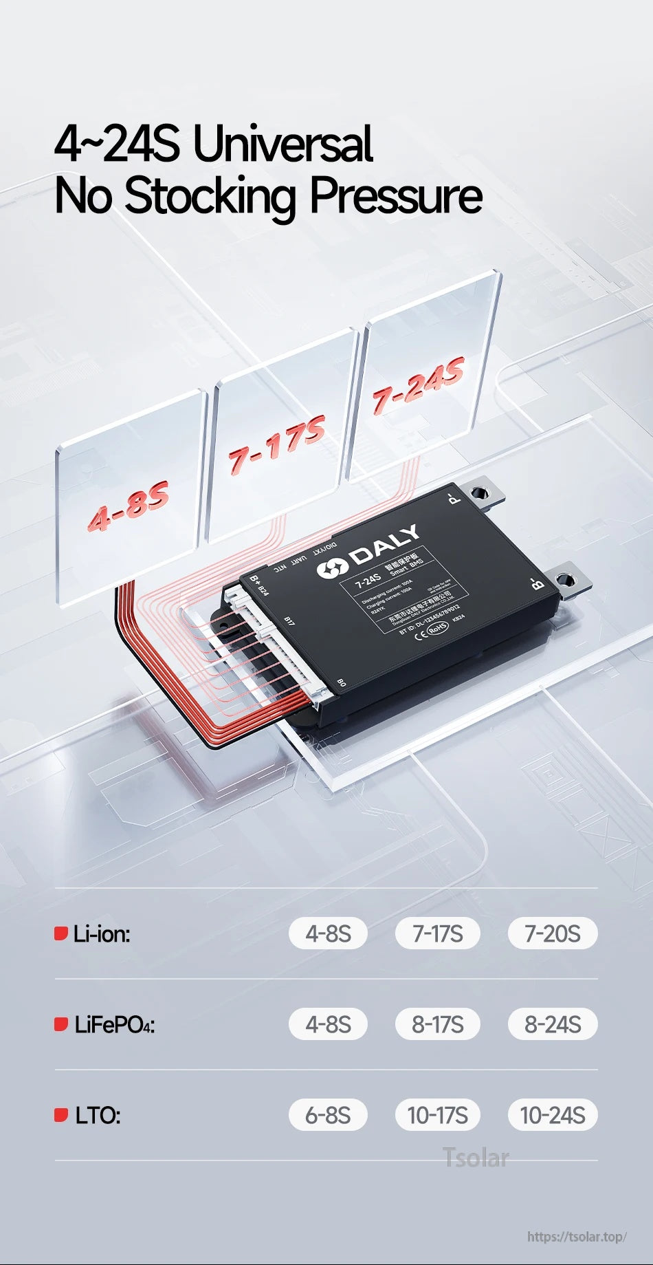 DALY Smart BMS close-up with balance leads and selectable string ranges for Li-ion, LiFePO4 and LTO up to 24S