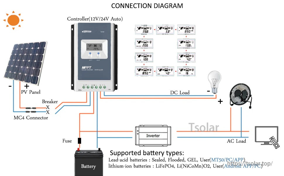 EPEVER 10A/20A/30A/40A MPPT Solar Charge Controller 100V PV Max Input Negative Ground LiFePo4 Battery Charger W/ MT50 Remote Meter & Temperature Sensor Tracer4210AN