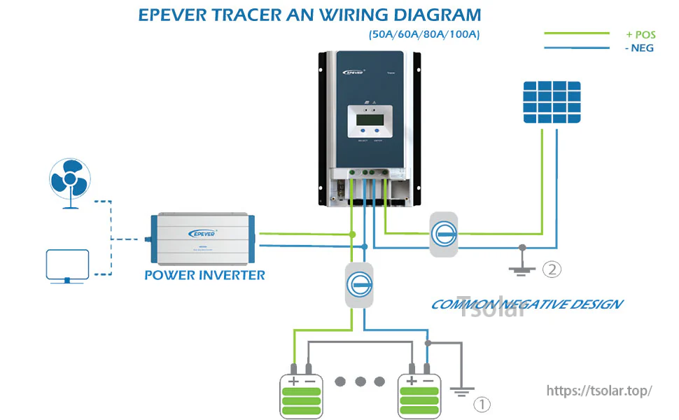 EPEVER 50A/60A/80A/100A MPPT Solar Charge Controller 150V-200V PV Input Negative Ground Work with 12/24/36/48V Battery System Tracer 10420AN