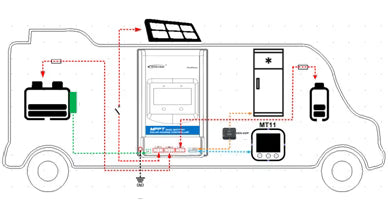 EPEVER DuoRacer MPPT Dual Battery Solar Charge Controller (10A / 20A / 30A ) 12V 24V Auto - Negative Ground Solar Controller for RV Camper Caravan Boat Trailer fit for Lithium, Sealed, Gel, Flooded Battery