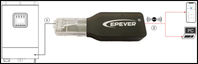 EPEVER MPPT Solar Controller Wifi  Communication Cable Box-Wifi