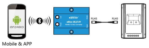 EPEVER eBox-BLE-01 Bluetooth module with RJ45 RS485 ports and mobile app connectivity graphic