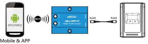 EPEVER eBox-WIFI-01 RS485 to WiFi converter module with RJ45 cable and mobile app connectivity