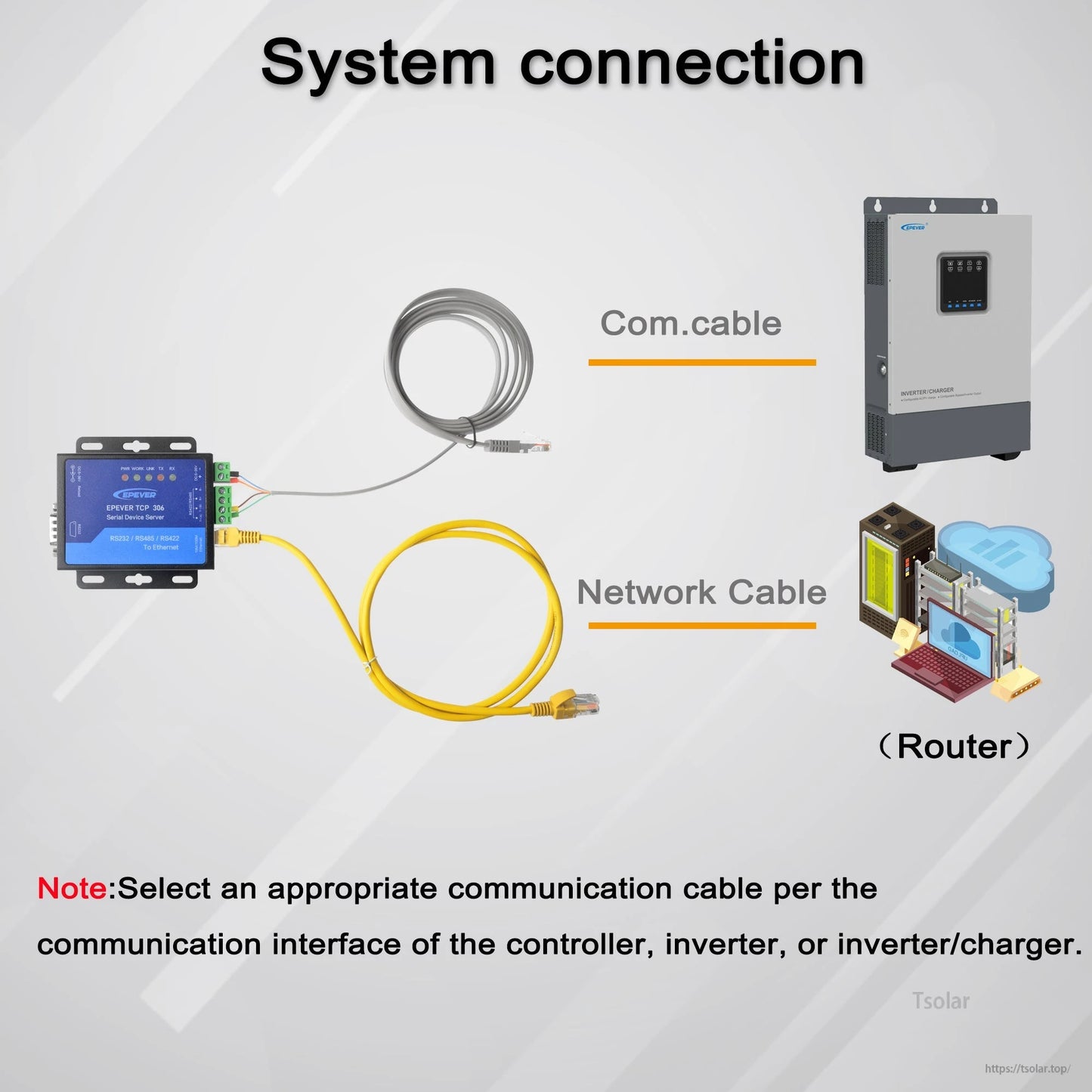 EPEVER TCP 306 Serial Device Server for RS485 Solar Controller/Inverter Monitoring, 10/100M Ethernet